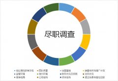 境外投資備案的盡職調(diào)查報(bào)告怎么寫？